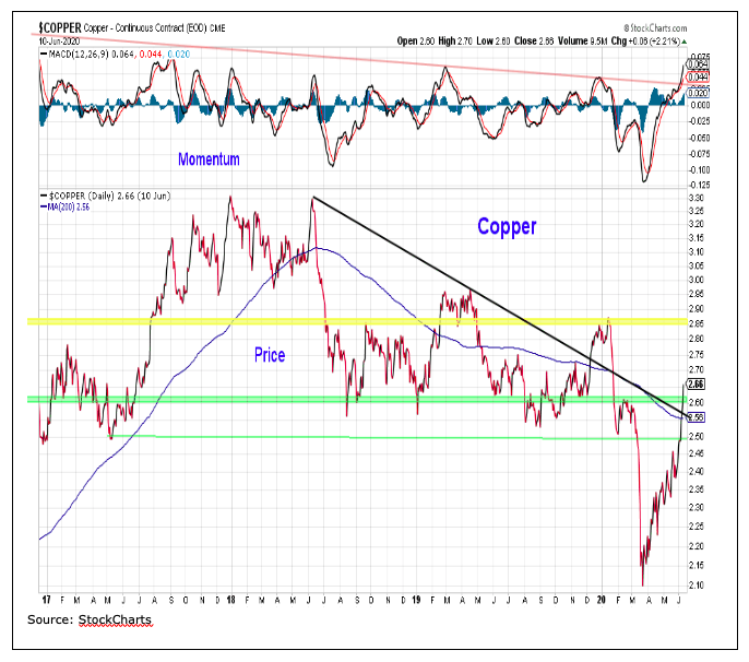 copper price chart analysis market crash year 2020 image