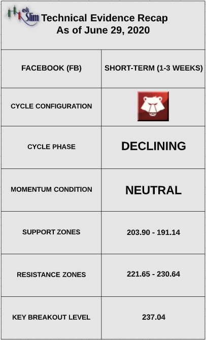 facebook stock price technical indicators bearish analysis image june 30