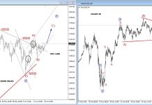 Precious Metals Can Attract Buyers In Risk Off Situation gold price elliott wave analysis forecast summer higher highs bullish chart