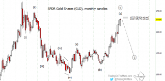 Gold ETF (GLD) Rally Reaches Dangerous Spot gold price forecast elliott wave decline 400 dollars target chart image