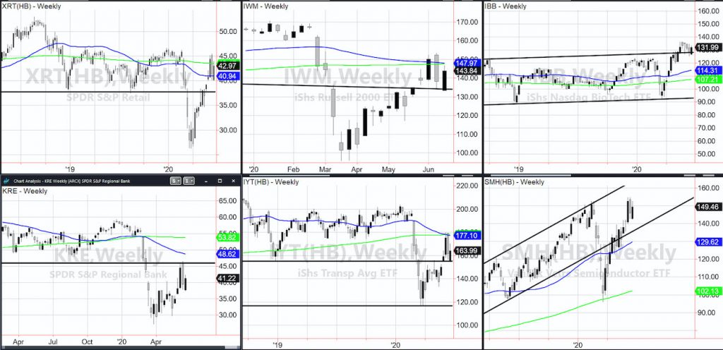important etfs rally tuesday stock market june 16 investing analysis image