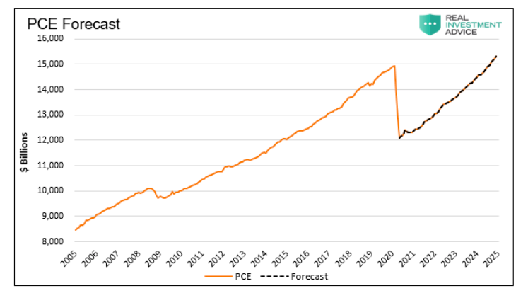 ice forecast united states economic data chart image