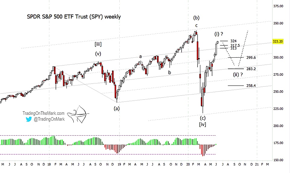 s&p 500 index etf elliott wave forecast chart image year end 2020