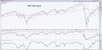 Key Stock Market Breadth Measure Is Not Bullish Yet s&p 500 index stock market breadth indicator analysis bearish phase chart_week june 19