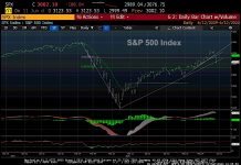 S&P 500 Index Trading Outlook: Will Sharp Decline Find Buyers? s&p 500 index trading chart decline lower price support levels investing image june 12