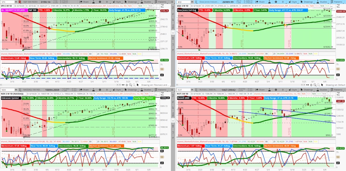 Stock Market Outlook Will Nasdaq Stall At 10,000? See It Market
