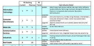 U.S. Stock Market Update: 5 Trends to Watch This Summer stock market sectors performance bear market decline week of june 29 2020