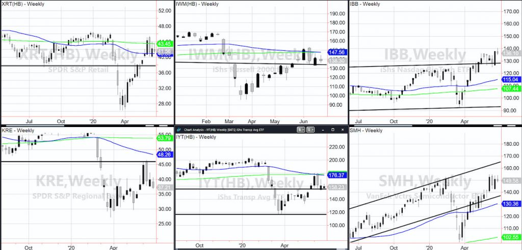 stock market selloff correction important etfs analysis image june 24