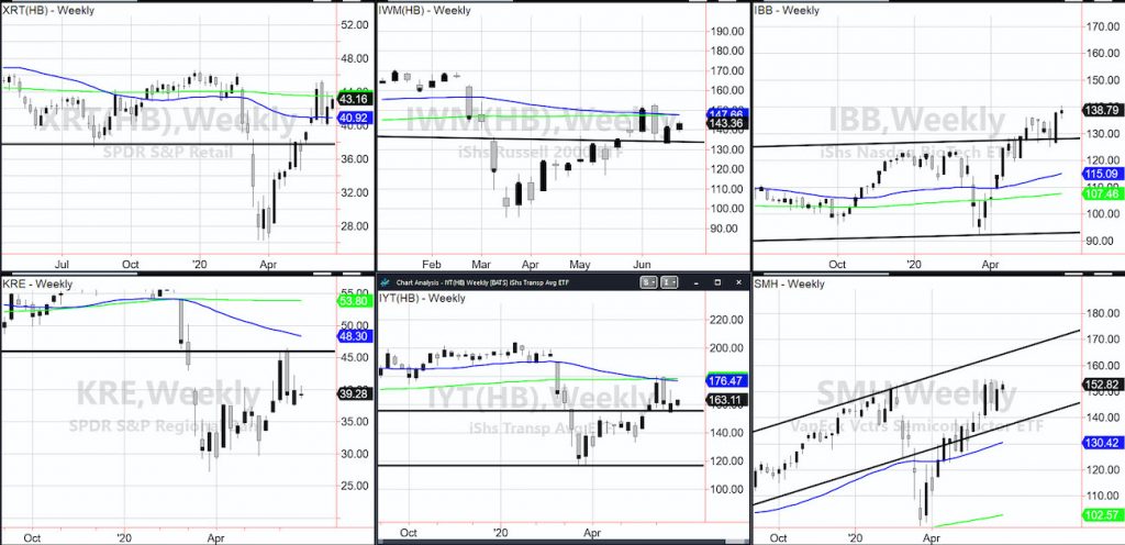 stock market topping important etfs warning signs chart image june 23