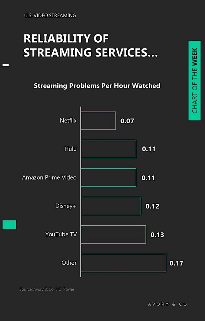 streaming services reliability user experience image
