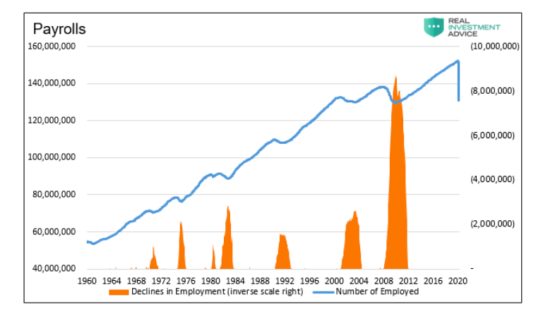 united states economy payrolls numbers history chart image