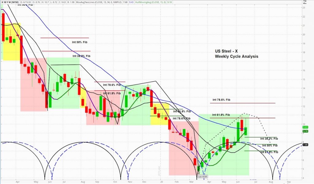 us steel stock price outlook forecast investing analysis chart image june 17