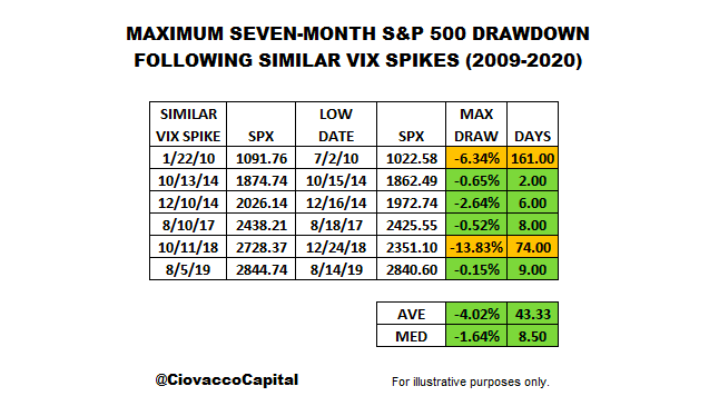 vix volatility history maximum s&p 500 index equities drawdown future image