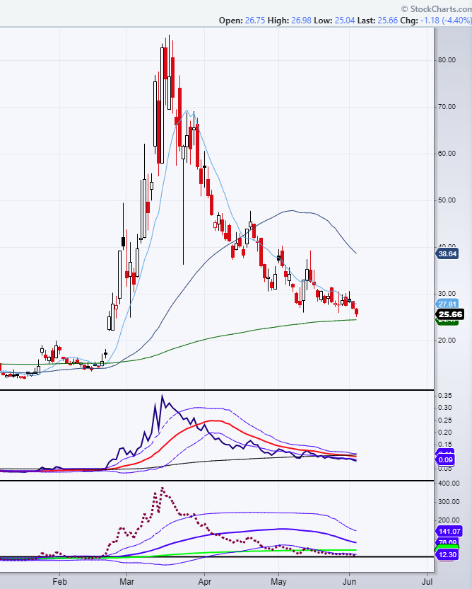 vix volatility index going spike higher june chart