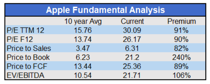 apple company corporate earnings fundamental analysis aapl july 2020