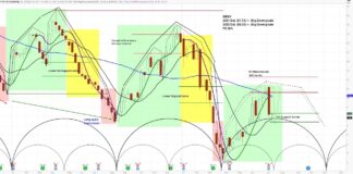 Bed Bath & Beyond (BBBY) Sees Positive Same Store Sales – Cycles Point Higher Near-Term bed bath beyond stock bbby price cycle analysis positive sales news july 14