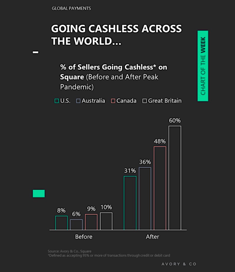 cashless percent of retailers sellers by country graph - news image