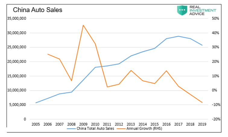 china auto sales history chart by year