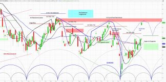 Chinese Equity Markets Soar on Investor Optimism – Cycles Point to a Bullish Pause fxi shares china etf bullish market cycles analysis outlook image july 6