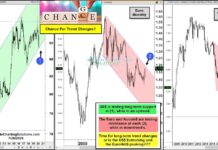 Are Key Global Currencies Setting Up For Major Trend Changes? global currency markets trend changes us dollar euro aussie july 28 news image
