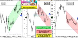 Are Key Global Currencies Setting Up For Major Trend Changes? global currency markets trend changes us dollar euro aussie july 28 news image