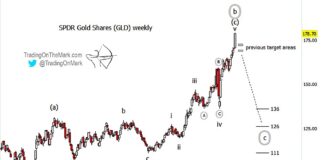 Gold ETF (GLD) Overshoots Price Targets Into Blow-Off Top gold price elliott wave analysis top peak targets weekly july 27 image