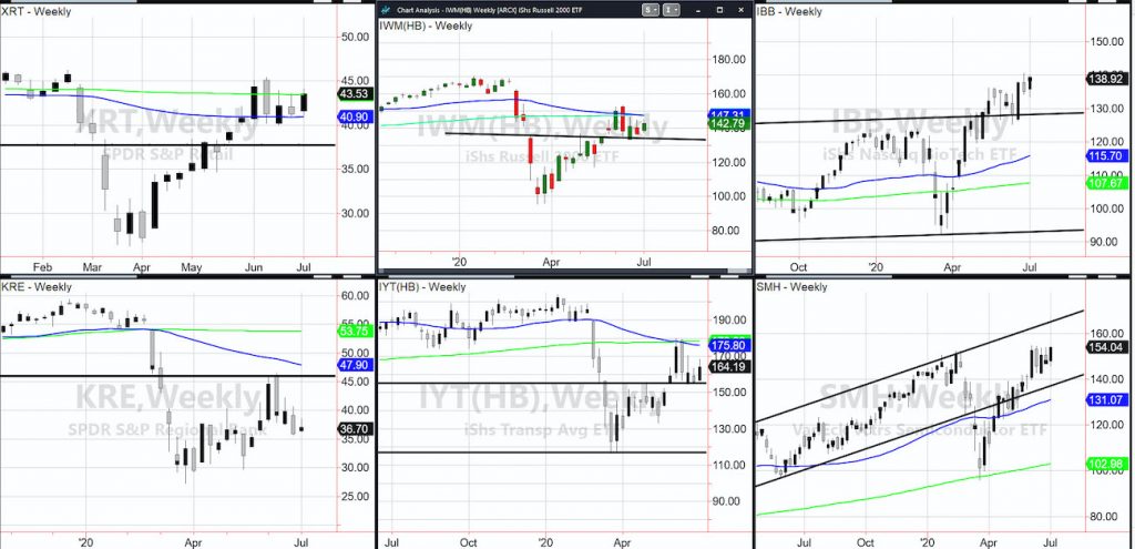 important stock market etfs insights economic analysis bullish gold nasdaq week july 5