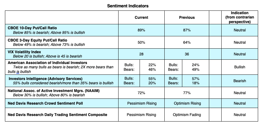 investing indicators equities bullish analysis investor bias july 6 news image