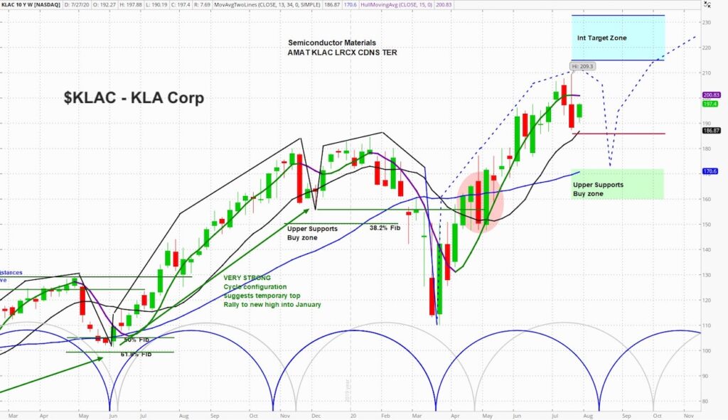 klac stock price chart image with bullish analysis_citigroup upgrade news july 27