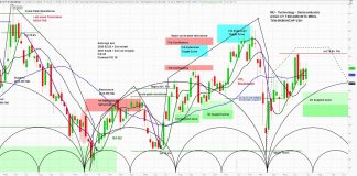 Micron Beats on Earnings and Guides Above Consensus Forecasts micron stock mu price forecast analysis market cycles top month july image