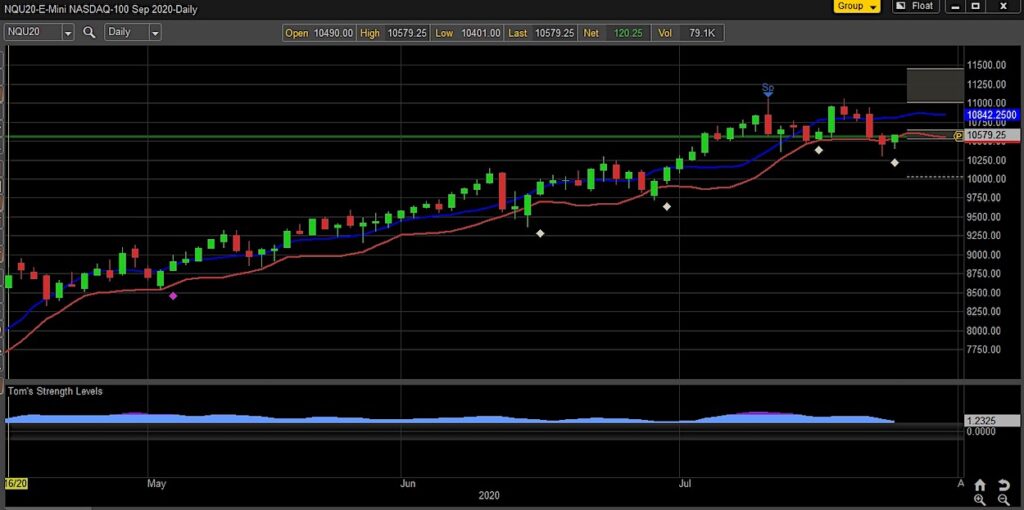 nasdaq 100 emini futures trading buy signal chart july 27 analysis