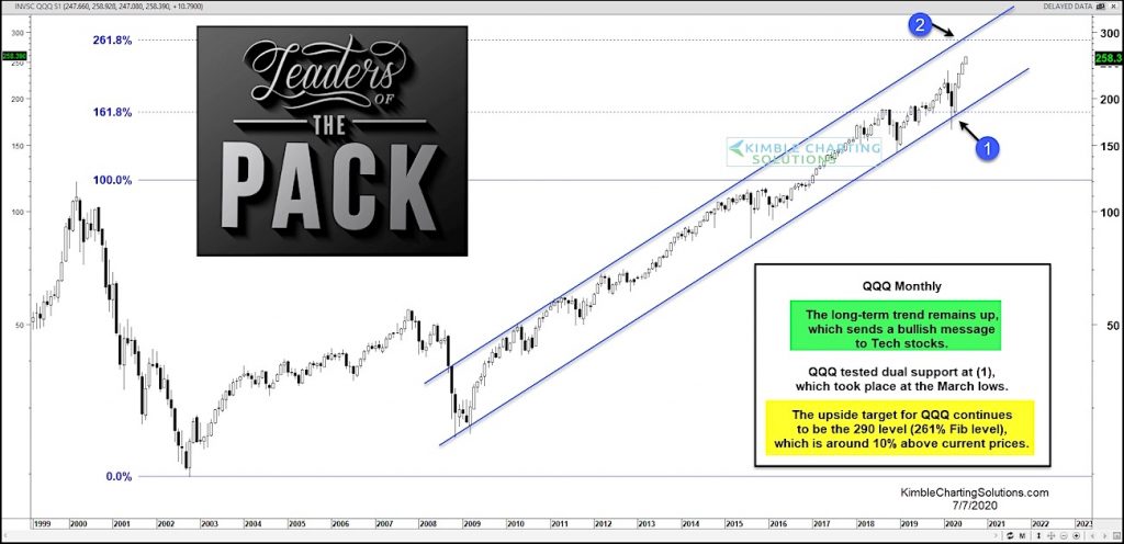 nasdaq 100 etf qqq buy price target forecast chart image july 7