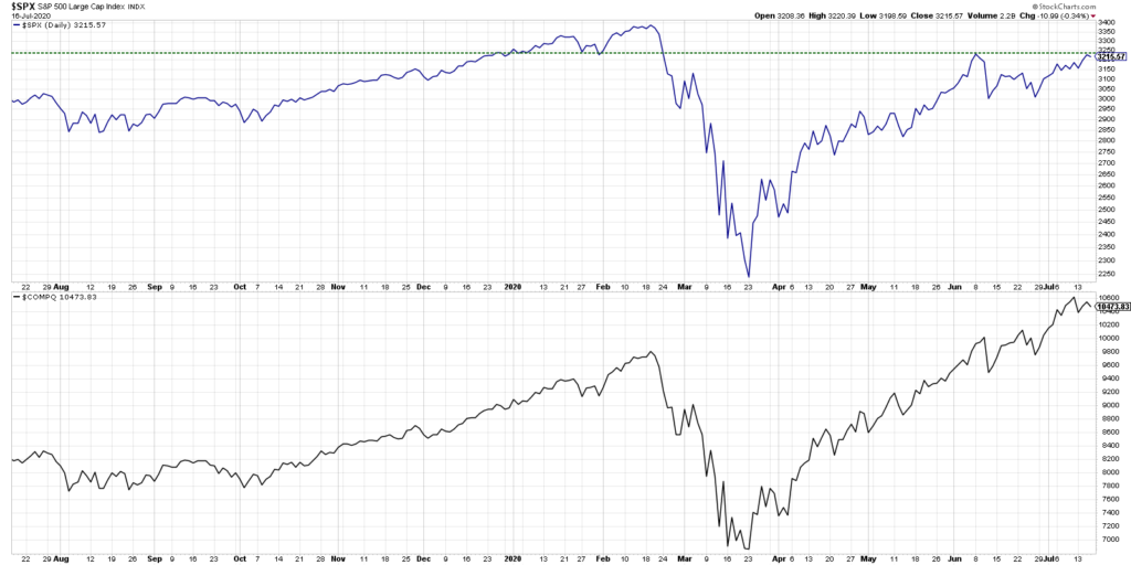 new dow theory signal investing bullish s&p 500 index nasdaq composite new highs confirmation watch - news image week july 20