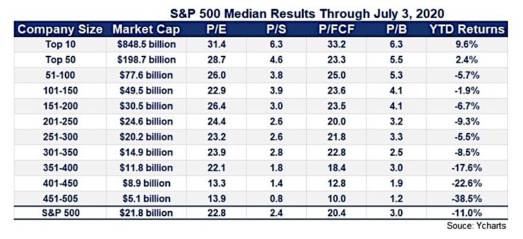 s&p 500 index fundamental earnings indicators forward investing returns chart