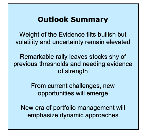stock market outlook analysis july 10