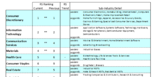 Investing Update (July 13): Economy Improves, Pandemic Worsens stock market sectors performance analysis week july 13 ranking investments