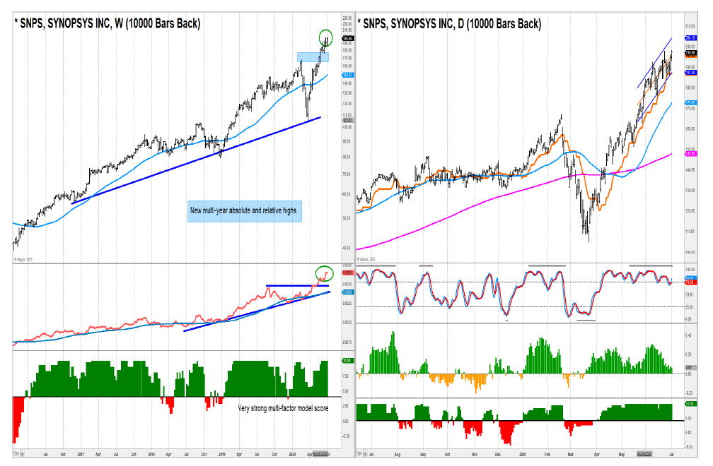 synopsis stock snaps strong bullish tech stock july year 2020 image