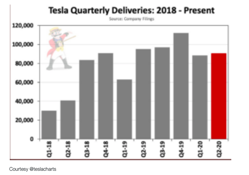 tesla car deliveries by quarter year chart image