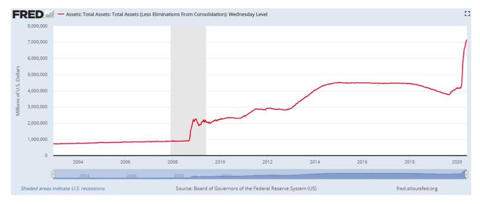 total assets us economy chart image