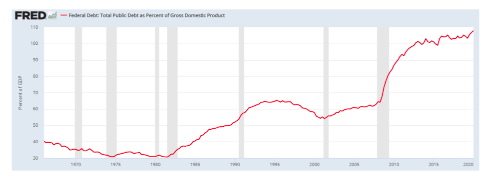 total debt outstanding united states history chart image