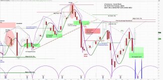 Twitter Rallies on Rumors of a New Subscription Service – Cycles Bullish twitter stock analysis bullish forecast price target image july 9