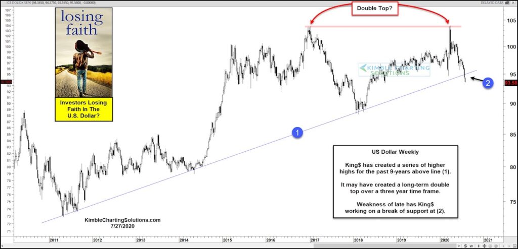 us dollar index double top pattern bearish decline ahead chart image july 27