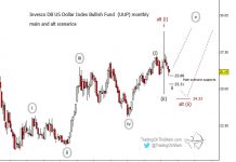 US Dollar Elliott Wave Forecast: Important Crossroads Ahead us dollar index etf elliott wave forecast higher long term outlook analysis chart through year 2023