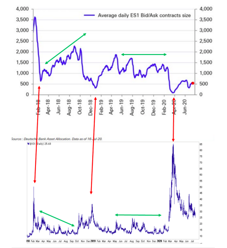 vix volatility contracts average bid ask ratio versus price chart image