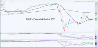 Investors Turn Attention To Financial Sector (XLF) xlf financial sector etf trading analysis indicators concern watch news image