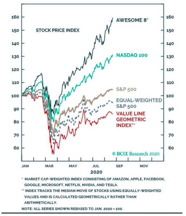 8 large cap tech stocks carrying weight of nasdaq 100 rally higher image