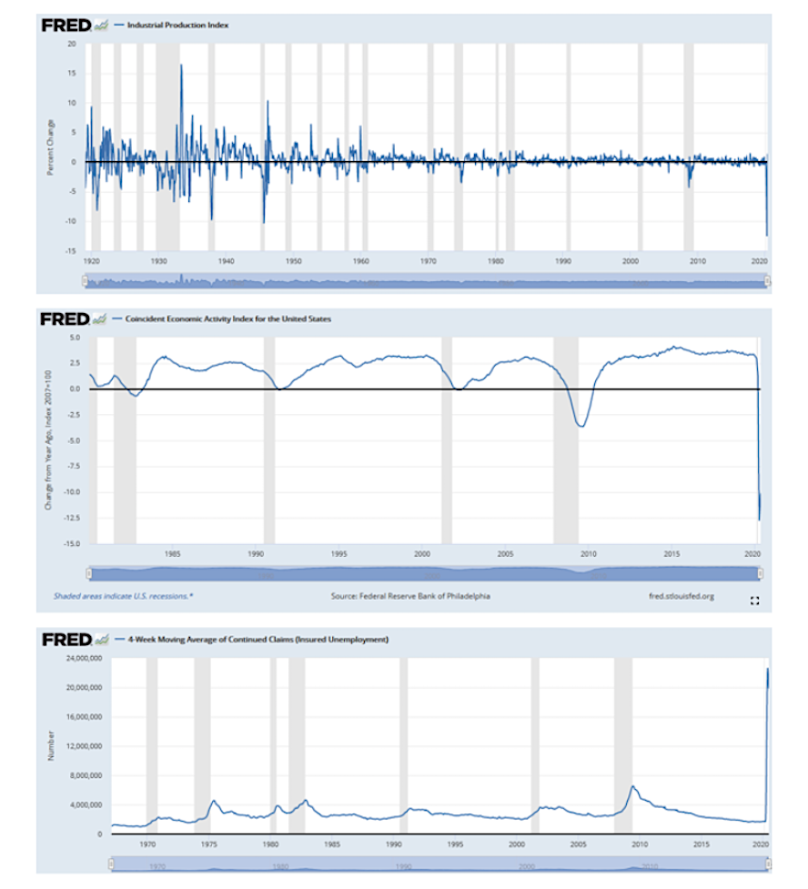 FRED charts unemployment coronavirus economic data