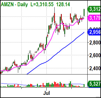 amazon stock price all time highs strong earnings walmart online retailers outlook image