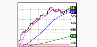 Stock Market Patterns Combust Into Panic apple stock chart price all time highs aapl peak top image