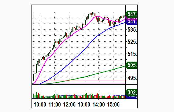 Stock Market Patterns Combust Into Panic - See It Market